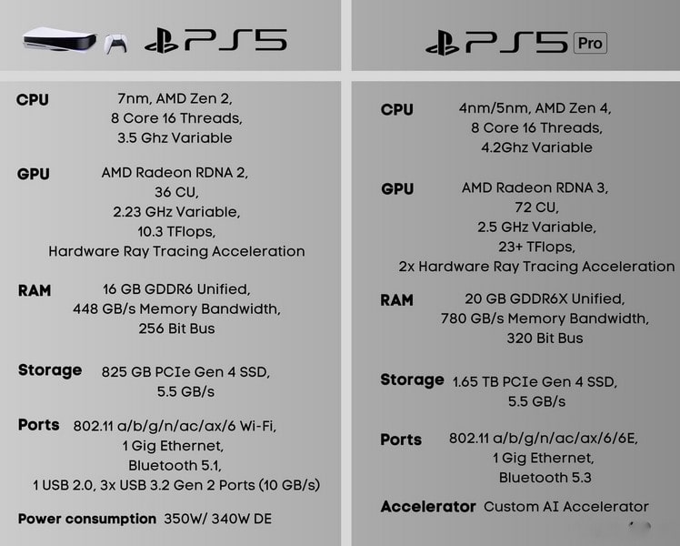کنسول پلی استیشن پرو PS5 Pro